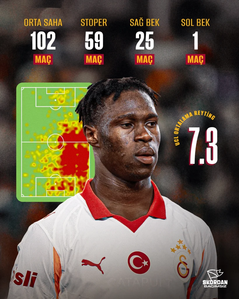 singo, singo galatasaray, Galatasaray, Wilfried Singo, Galatasaray transfer