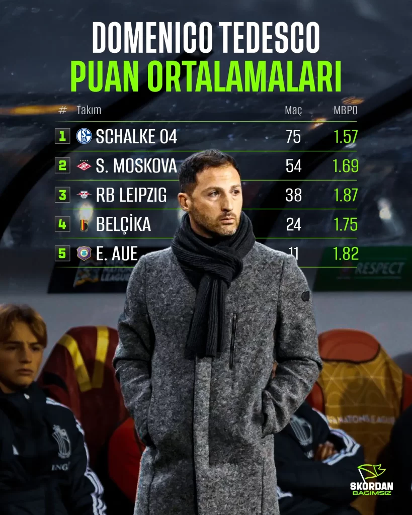 Fenerbahçe, Domenico Tedesco, Ali Koç, Süper Lig, Gökhan Gönül